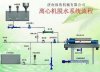 污泥脫水系統成套設備 Fudi
