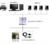 基站蓄電池GPS定位防盜系統