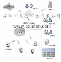 無線網(wǎng)橋