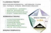 電子商務(wù)運營