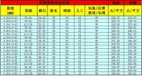 鋁蜂窩板