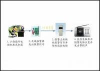 酒店電腦防盜報警器