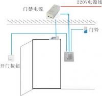 深圳電子密碼鎖